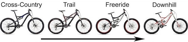 انواع دوچرخه